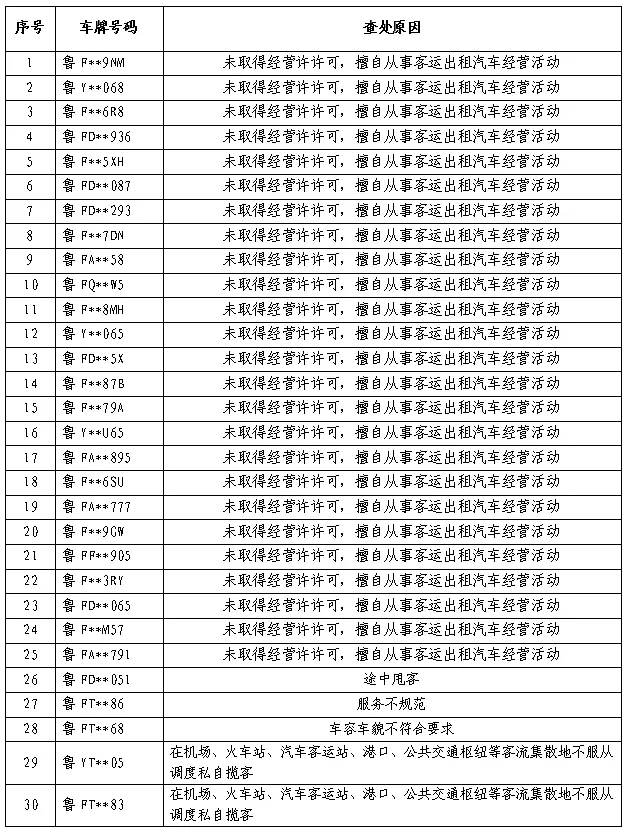 通报！出租行业专项整治时间过半，烟台已查处95辆违规车辆