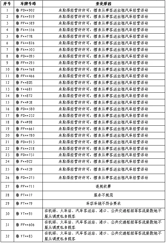 通报！出租行业专项整治时间过半，烟台已查处95辆违规车辆