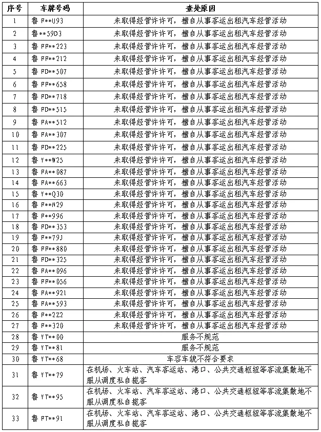 通报！出租行业专项整治时间过半，烟台已查处95辆违规车辆