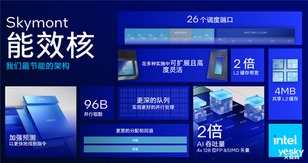 英特尔LunarLake架构变化巨大！AI性能可达前代4倍