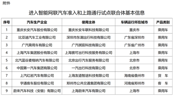 L3金钥匙来了！9家车企抢先自动驾驶迎来曙光时刻