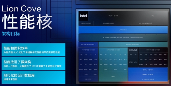 AI算力暴增至120TOPS英特尔LunarLake架构解析