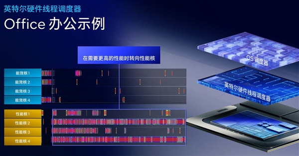 AI算力暴增至120TOPS英特尔LunarLake架构解析