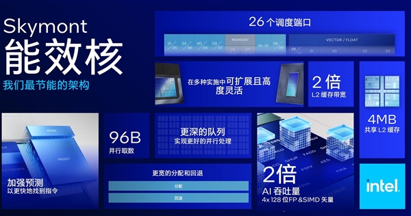 AI算力暴增至120TOPS英特尔LunarLake架构解析