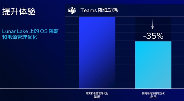 AI算力暴增至120TOPS英特尔LunarLake架构解析