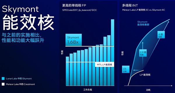 AI算力暴增至120TOPS英特尔LunarLake架构解析