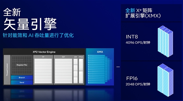 AI算力暴增至120TOPS英特尔LunarLake架构解析