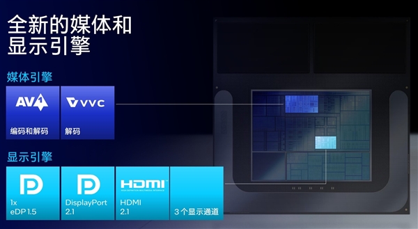 AI算力暴增至120TOPS英特尔LunarLake架构解析