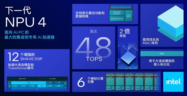 AI算力暴增至120TOPS英特尔LunarLake架构解析