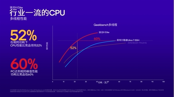 ArmPC春天来了！高通骁龙X系列让PC脱胎换骨