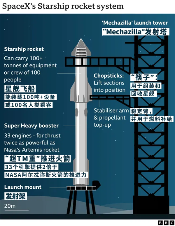 星舰今晚又烧破了但马斯克说这是史诗级成功