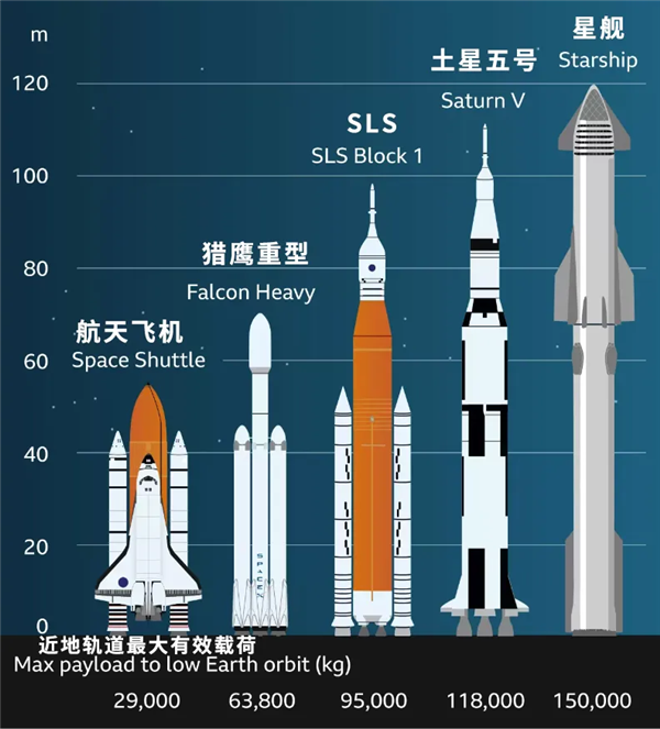 星舰今晚又烧破了但马斯克说这是史诗级成功