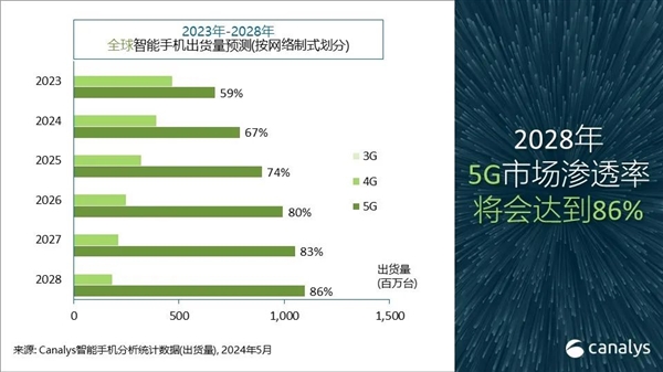 你多久换手机！中国高端手机市场最新排名：苹果1季度暴跌25%华为增67%