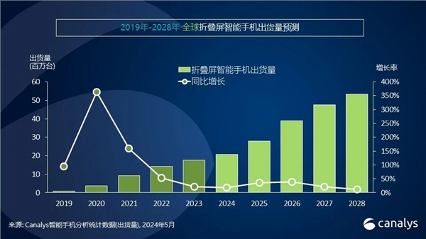 你多久换手机！中国高端手机市场最新排名：苹果1季度暴跌25%华为增67%