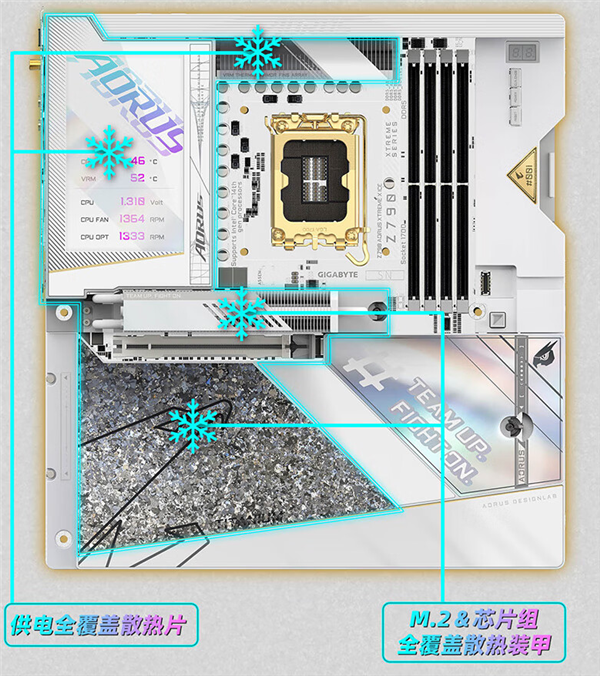 35999元！技嘉发布钛金雕Z790主板、RTX4080SUPER显卡套装：限量300套