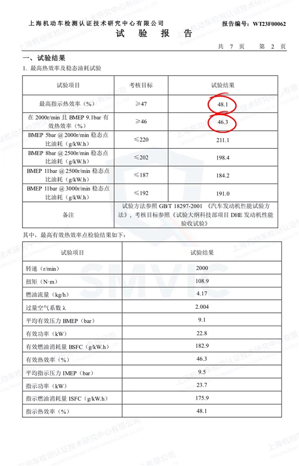 比亚迪、吉利争发动机最高热效率上汽晒成绩绝杀：难道我是扫地僧