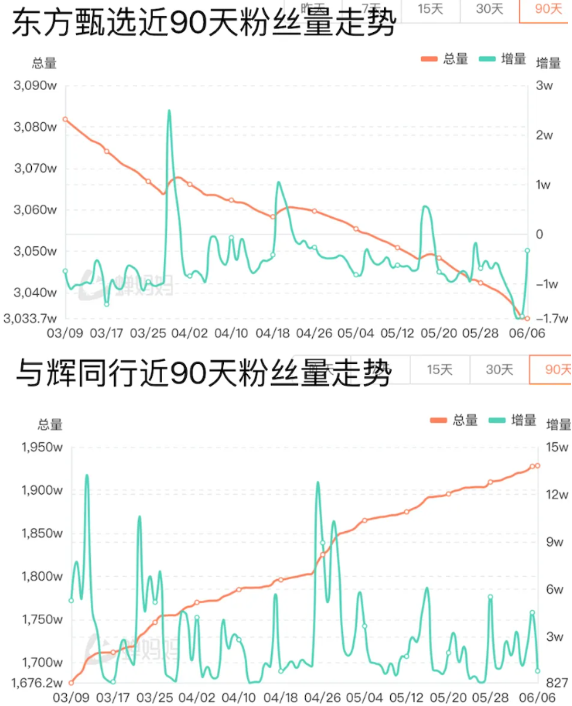 俞敏洪过嘴瘾代价43亿