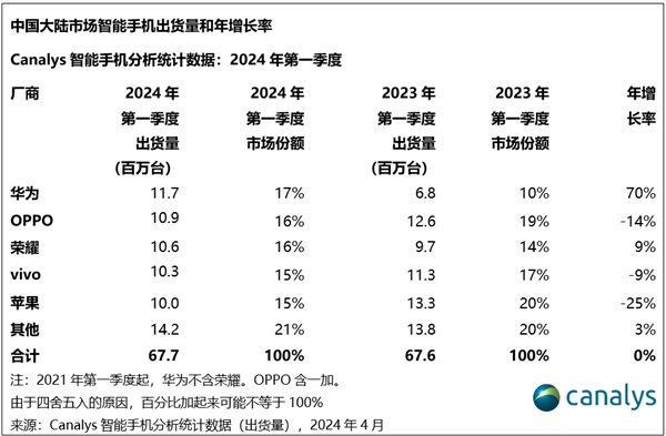 苹果被逼让出史上最大力度降价！现在的iPhone15系列值得买吗