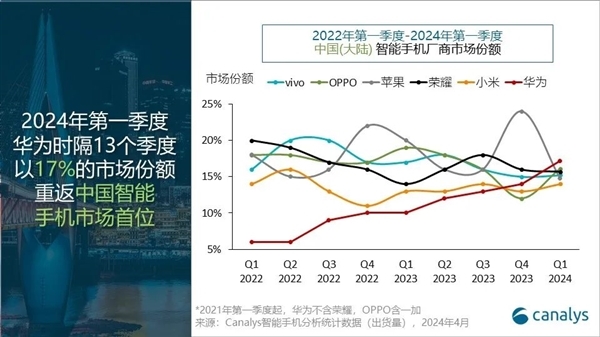 苹果被逼让出史上最大力度降价！现在的iPhone15系列值得买吗