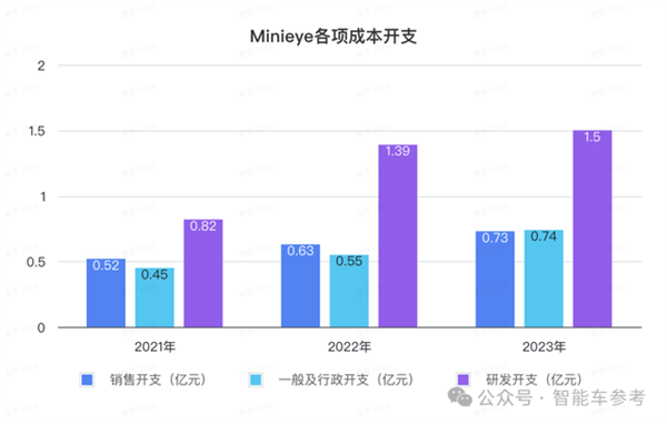 华科系智驾公司赴港IPO10年吸金15亿收入国内前三