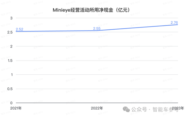 华科系智驾公司赴港IPO10年吸金15亿收入国内前三