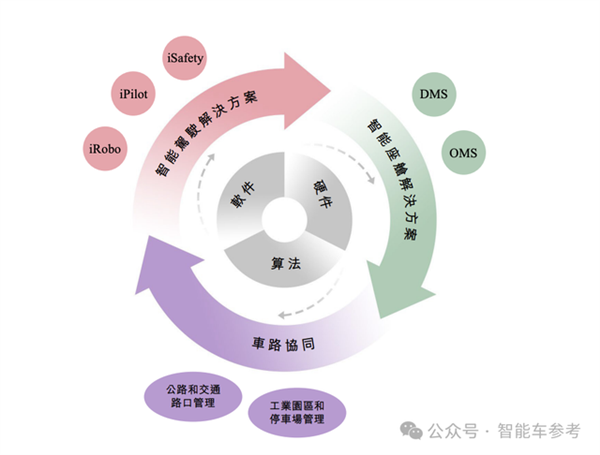 华科系智驾公司赴港IPO10年吸金15亿收入国内前三