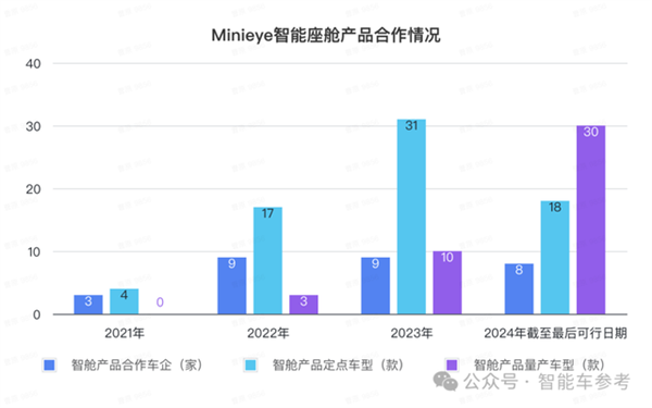 华科系智驾公司赴港IPO10年吸金15亿收入国内前三