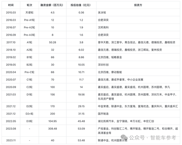 华科系智驾公司赴港IPO10年吸金15亿收入国内前三