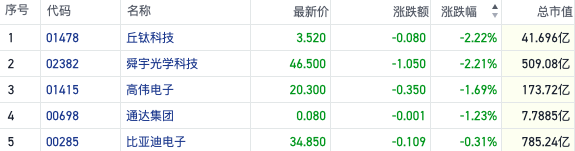 WWDC后港股苹果概念行情遇冷iPhone销量预期仍是关键看点