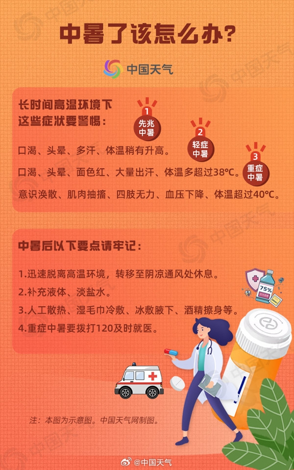 北方今年来最强高温进入鼎盛期！中央气象台连发6天高温预警：多地超40℃