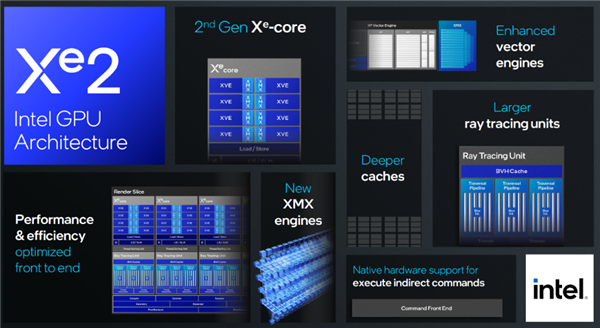 Intel发布全新AI应用AIPlayground：下代Xe2GPU核显轻松加速