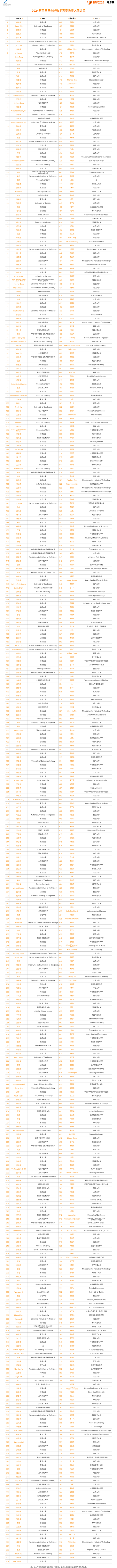 历史首位！17岁江苏女生爆冷闯进阿里全球数赛决赛正在中专学习服装设计