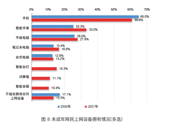 现在的年轻人已经不再尊重电脑了