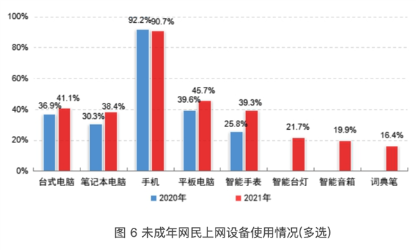 现在的年轻人已经不再尊重电脑了