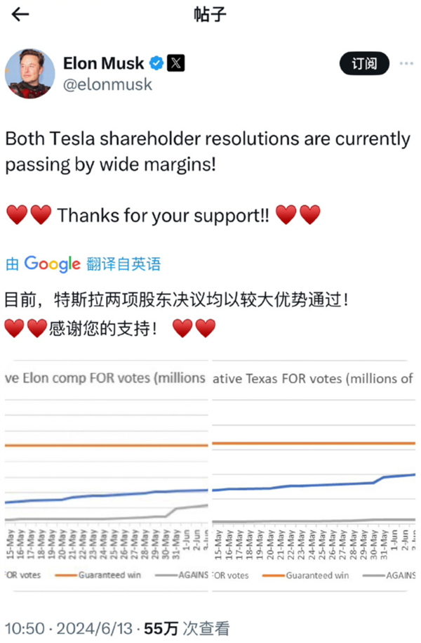 花了6年马斯克终于讨回了4000亿的工资