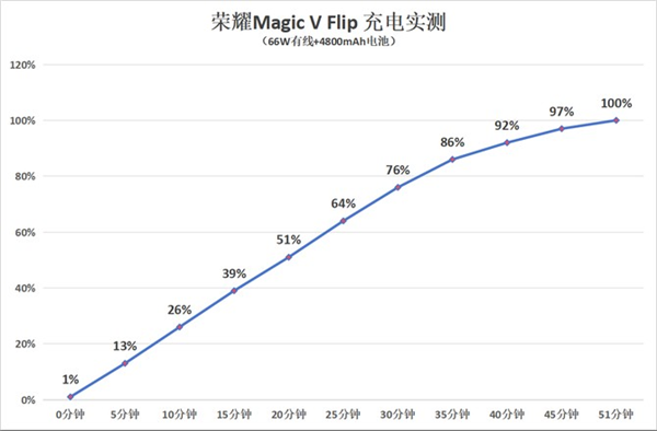 亲测顶配1TB的小屏手机拍妹超绝