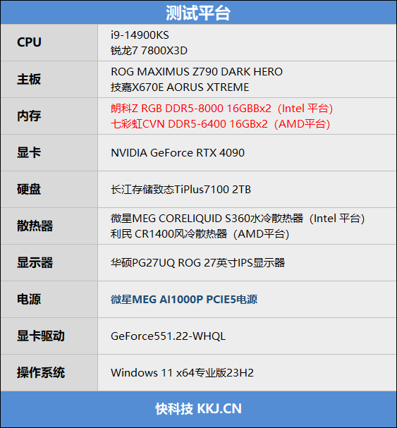 毫无悬念的对比！锐龙77800X3DVS.i9-14900KS：同为最强游戏处理器平台差价7000元