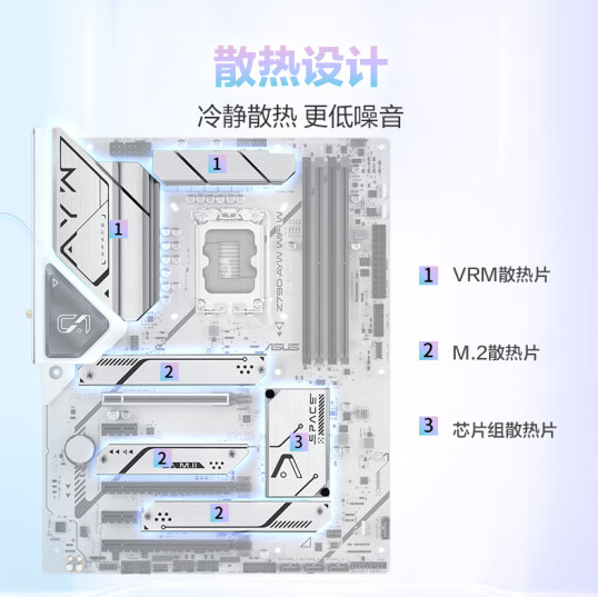 华硕Z790-AYWWIFIW哎呦喂主板国行上市：1999元支持DDR58000+内存