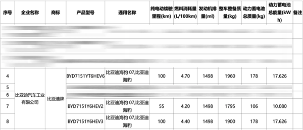 最低馈电油耗4.2升！比亚迪海豹07DM-i动力曝光