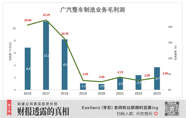 广汽也想掀桌子了吗