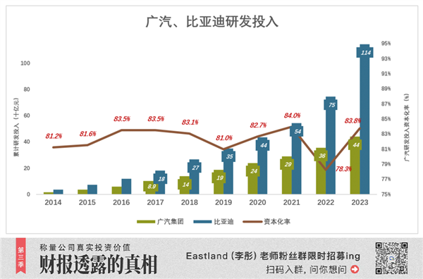 广汽也想掀桌子了吗