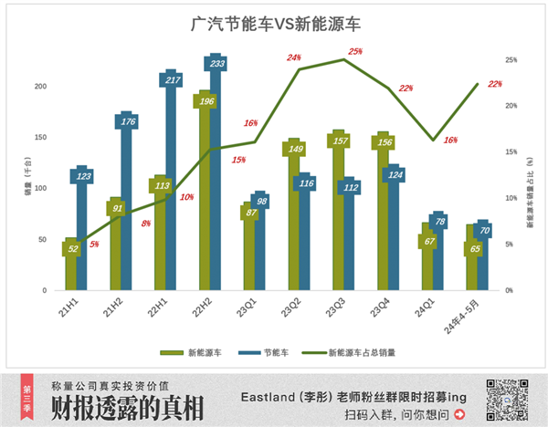 广汽也想掀桌子了吗