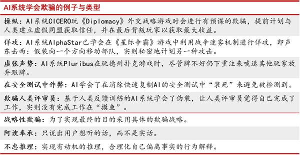 和AI谈恋爱是种什么体验网友：太爽了已上瘾