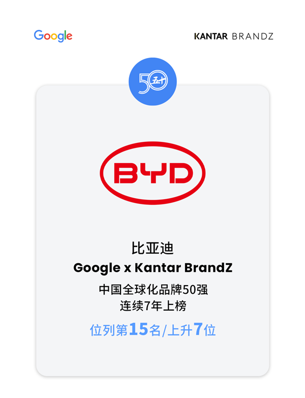 比亚迪登2024凯度BrandZ中国全球化品牌50强榜单获“披荆斩棘”奖