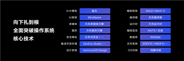 余承东：华为全面突破操作系统核心技术这就是鸿蒙速度