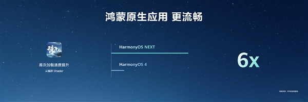 HarmonyOSNEXT原生应用可提速6倍！无需重写代码