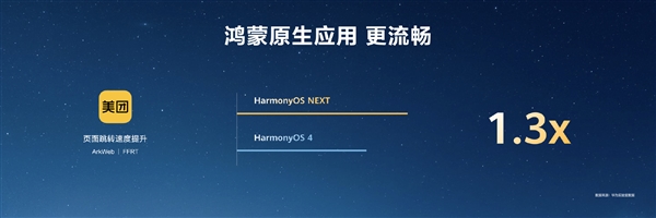 HarmonyOSNEXT原生应用可提速6倍！无需重写代码