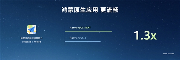 HarmonyOSNEXT原生应用可提速6倍！无需重写代码