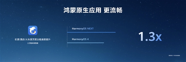 HarmonyOSNEXT原生应用可提速6倍！无需重写代码