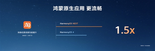 HarmonyOSNEXT原生应用可提速6倍！无需重写代码